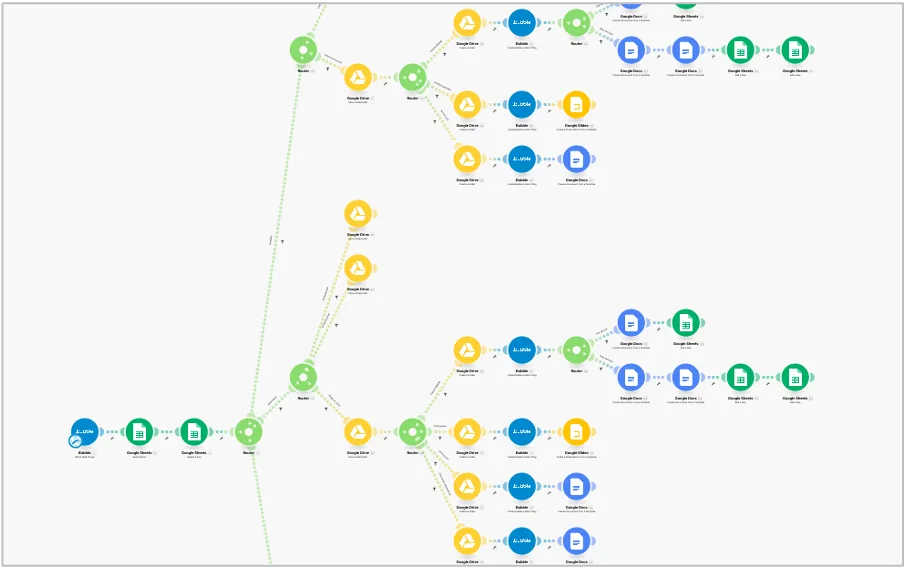 Automatiser son parcours client