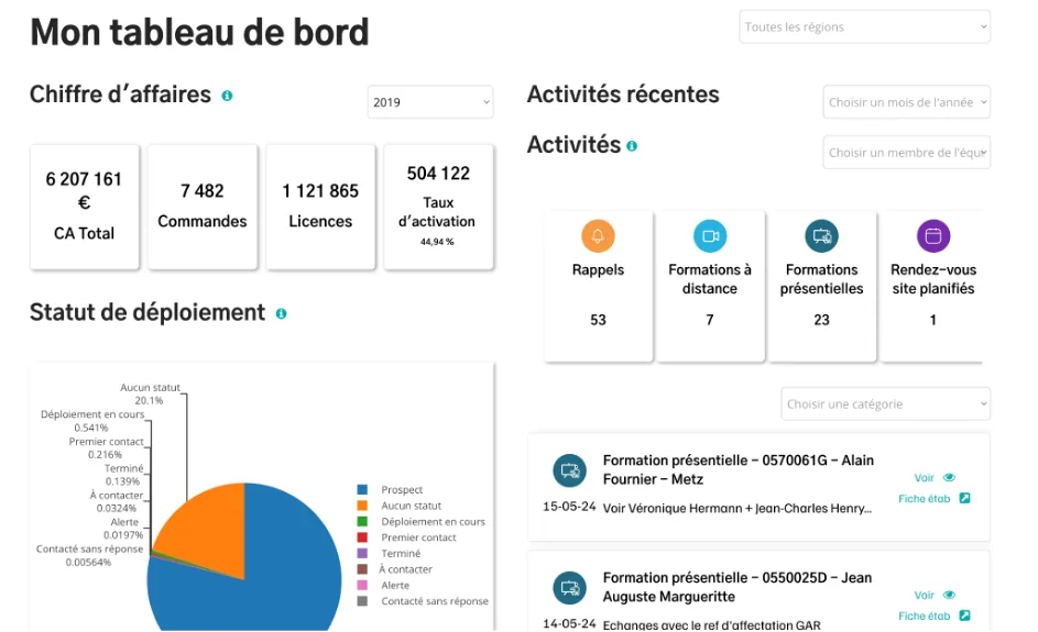 Développement d'un CRM sur-mesure pour la gestion des clients et contacts éducatifs